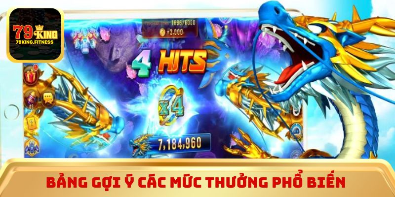 Bảng gợi ý các mức thưởng phổ biến 
