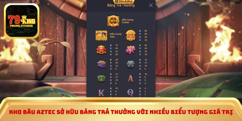 Kho Báu Aztec sở hữu bảng trả thưởng với nhiều biểu tượng giá trị